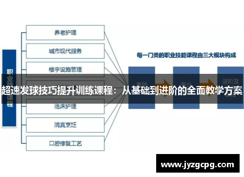 超速发球技巧提升训练课程：从基础到进阶的全面教学方案